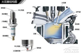 汽车气缸点火多少伏